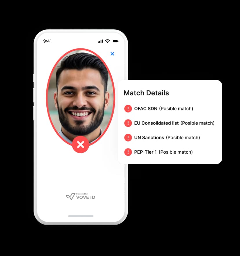 Sanctions, PEPs, & Watchlist Coverage