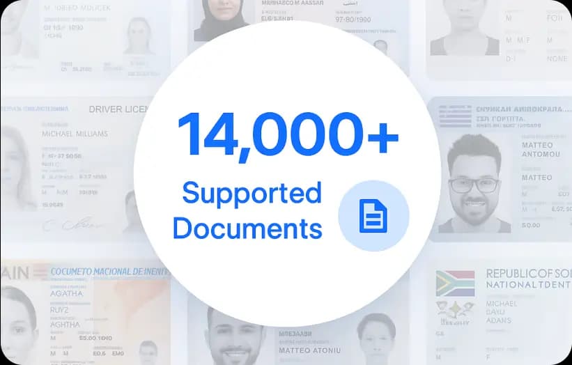 Global Document Coverage