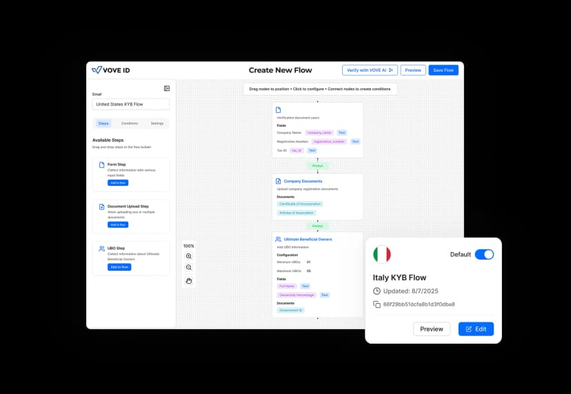 Build the perfect verification flow